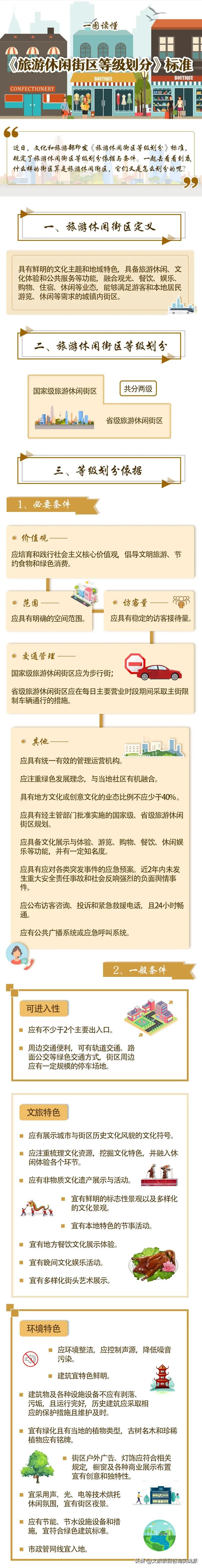 图解旅游休闲街区划分等级
