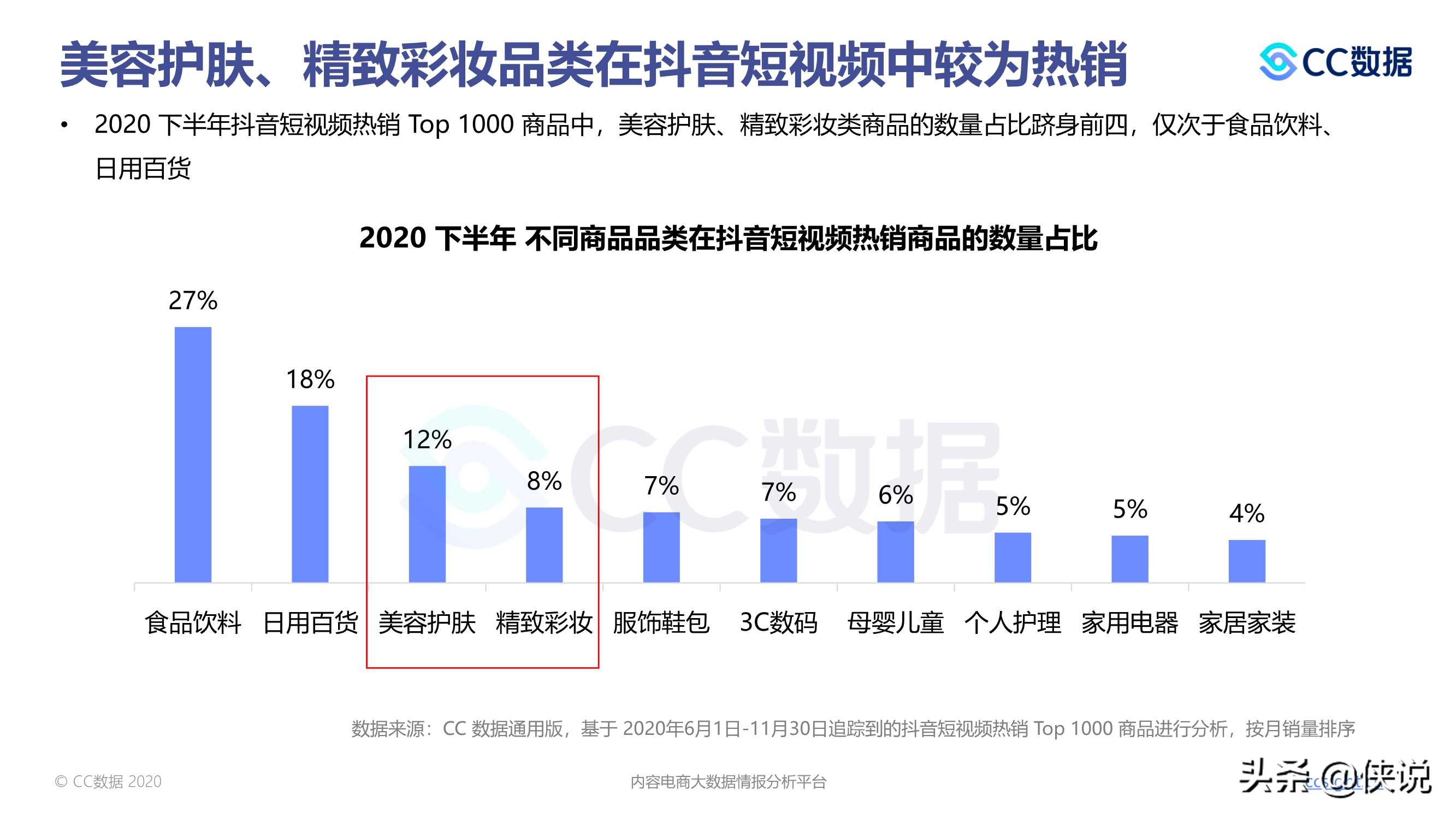 2020下半年美妆行业抖音与小红书营销报告（CC数据）