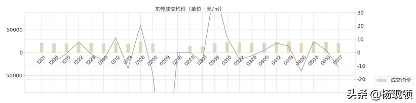 5月第2周｜全国二手市场购房需求持续释放