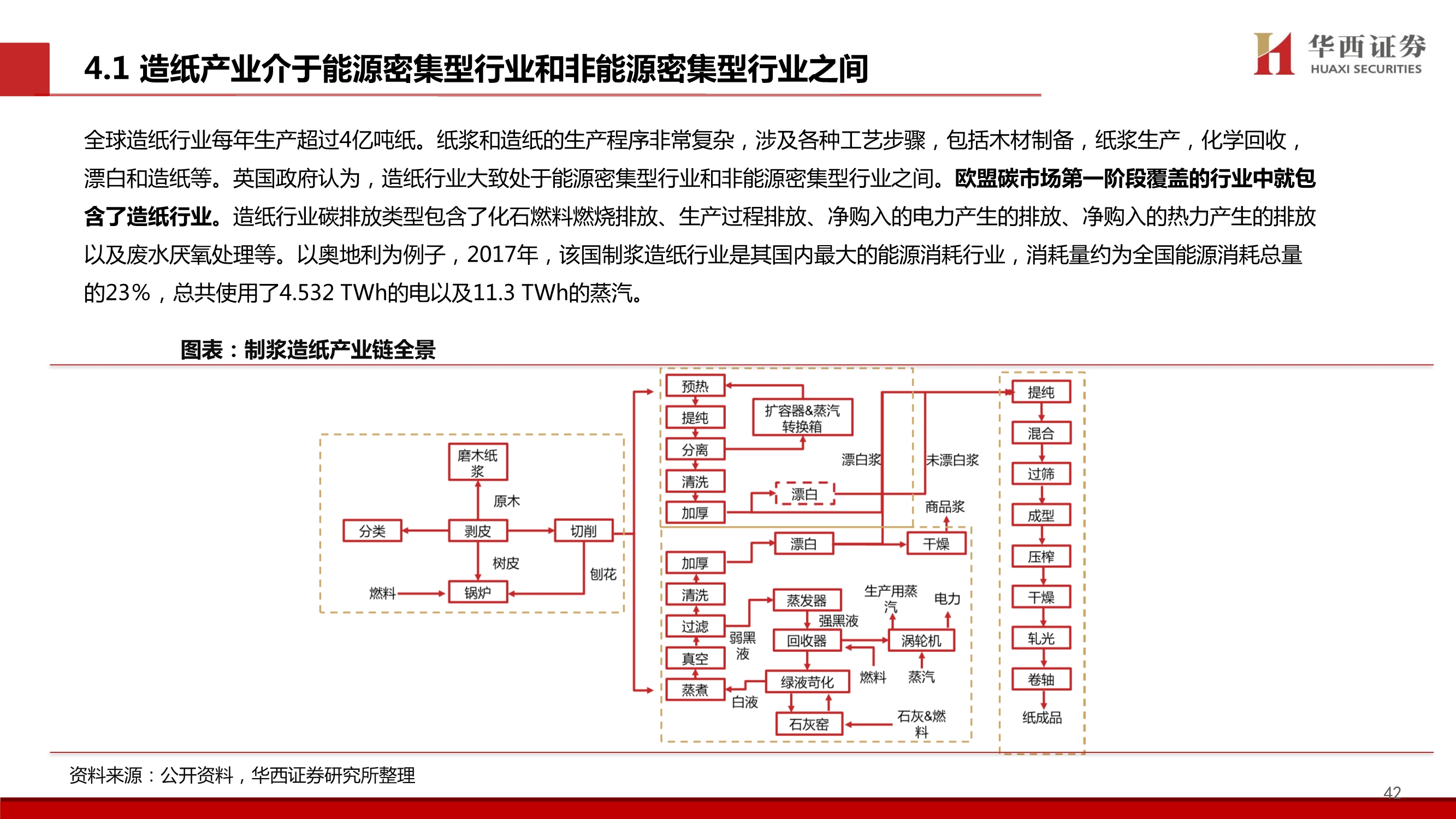 造纸行业碳中和专题报告：林业碳汇百亿市场蓄势待发