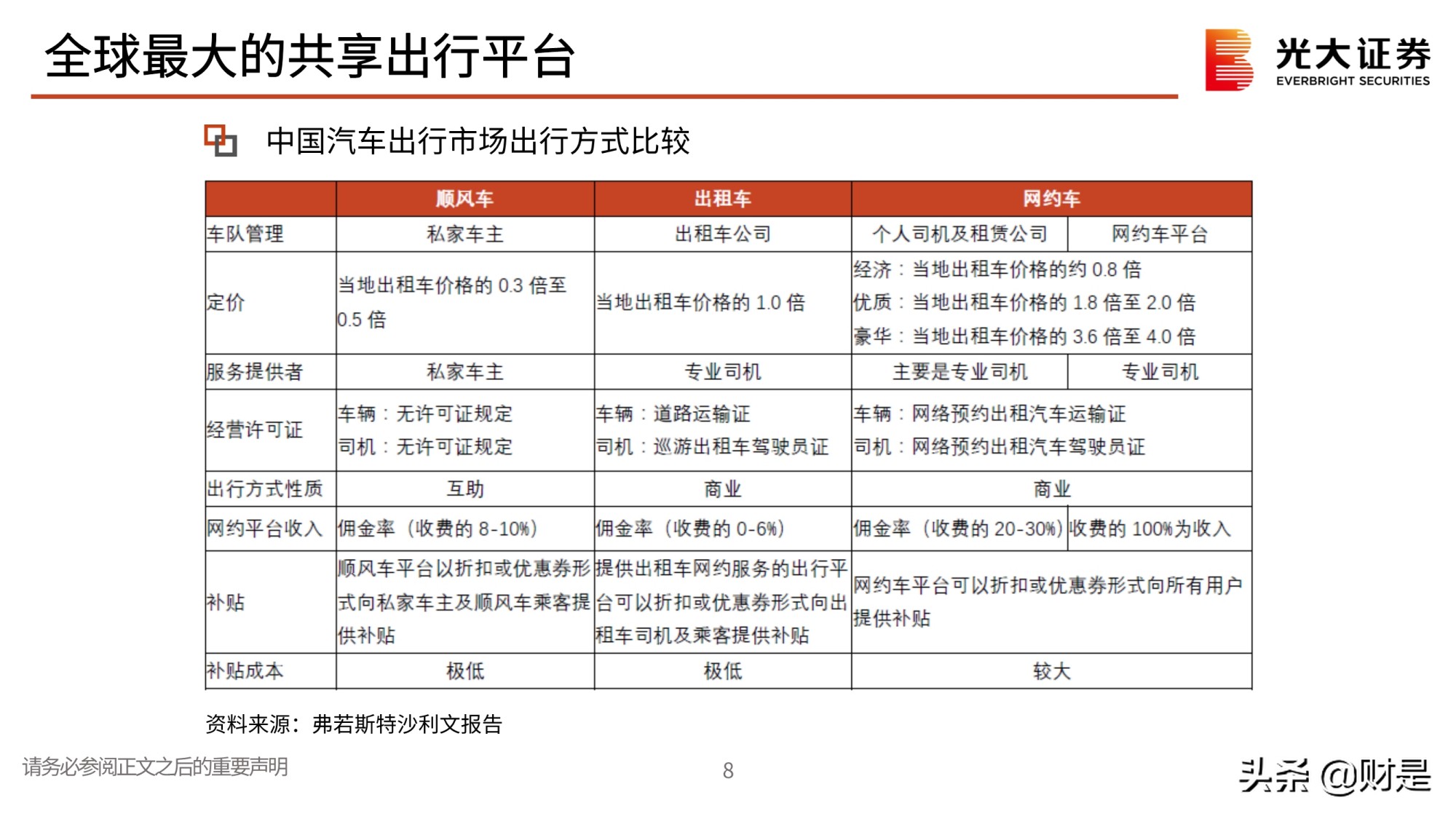 全球最大的共享出行平台滴滴出行专题研究