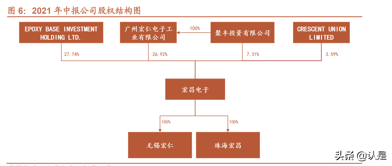 宏昌电子专题报告：国内领先的高端环氧树脂龙头企业