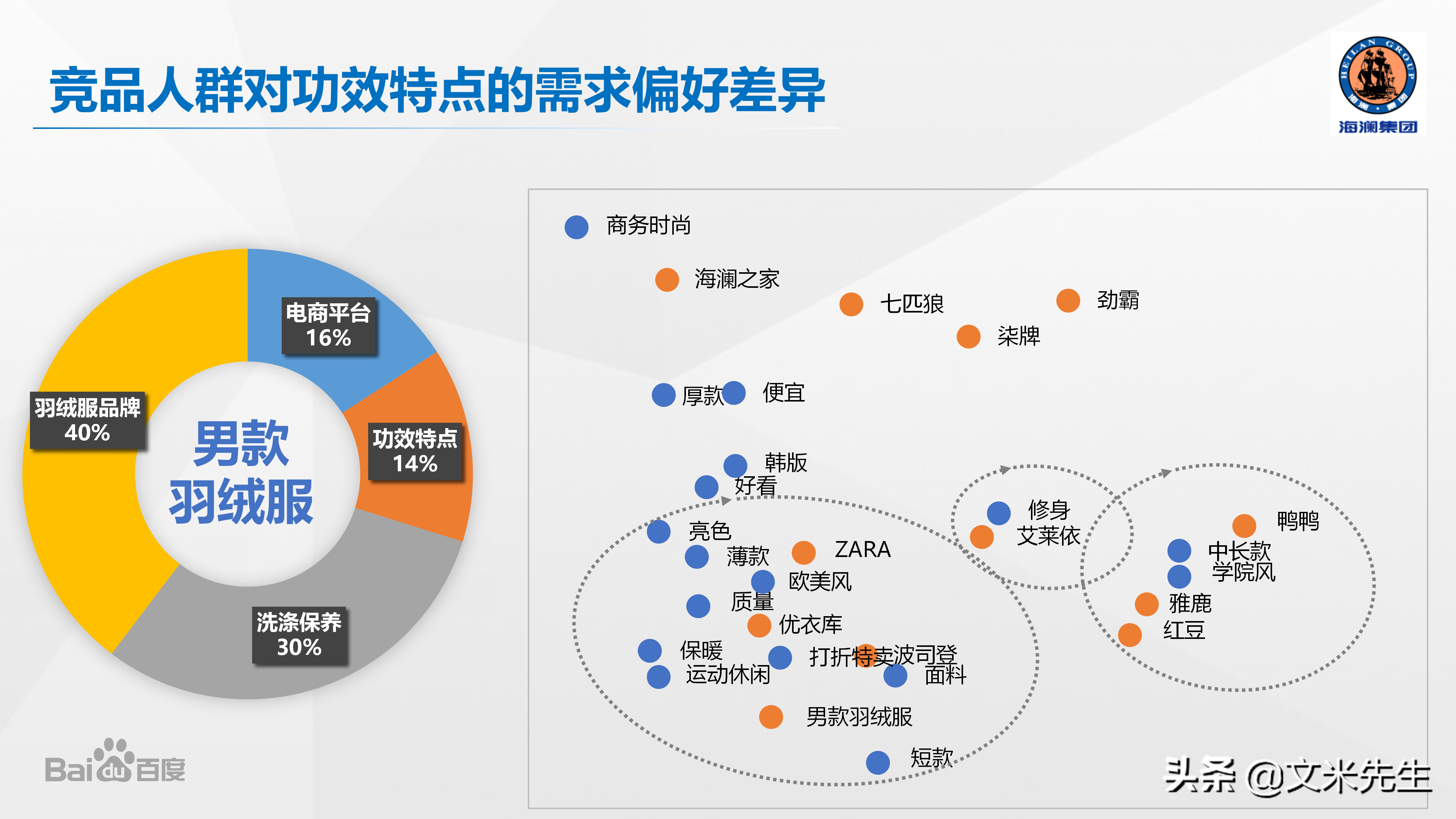 品牌總監，如何做整合營銷產品策略？分享一份優秀整合營銷案學習