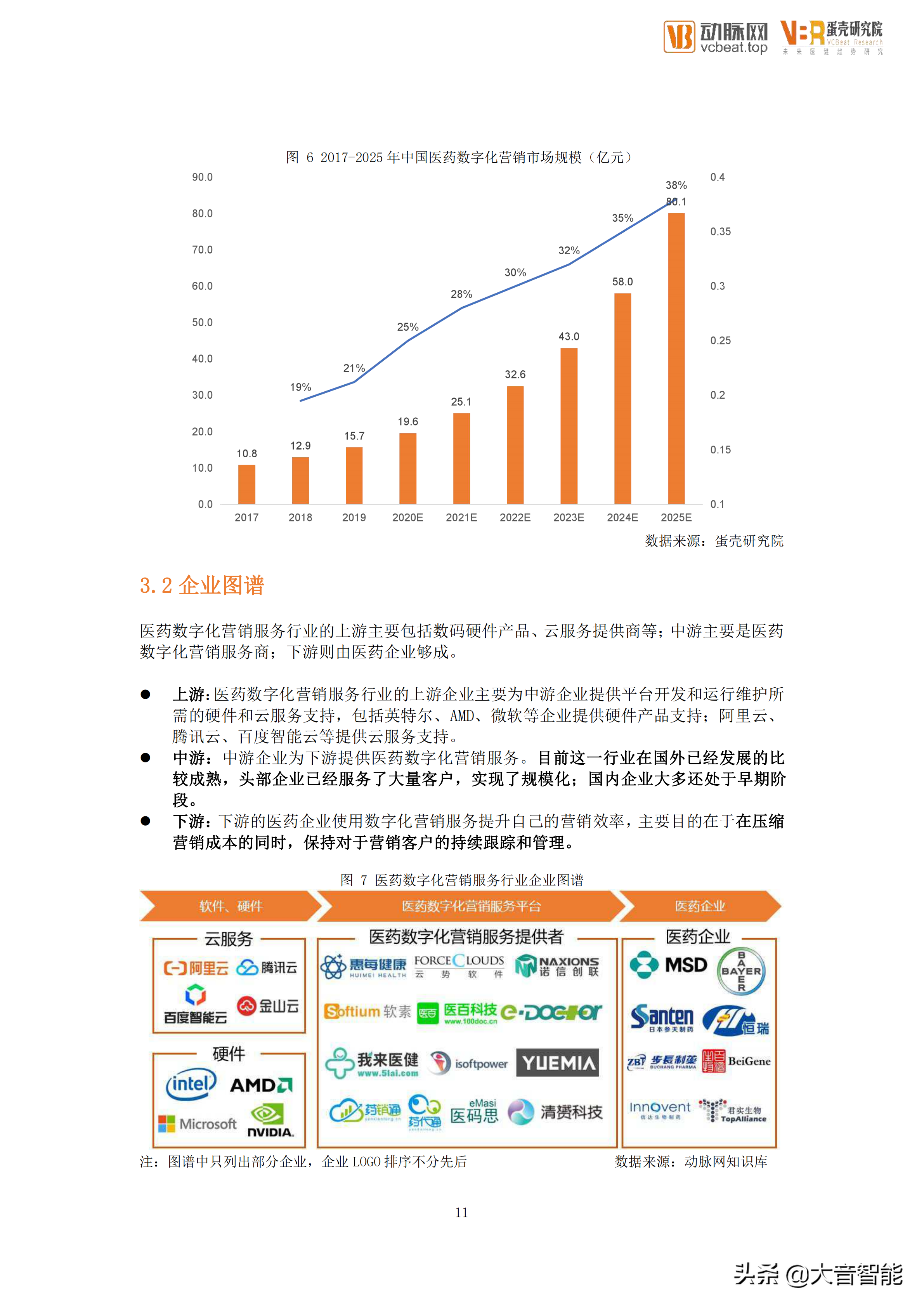 智慧医疗项目总结：医药数字化营销服务行业创新报告