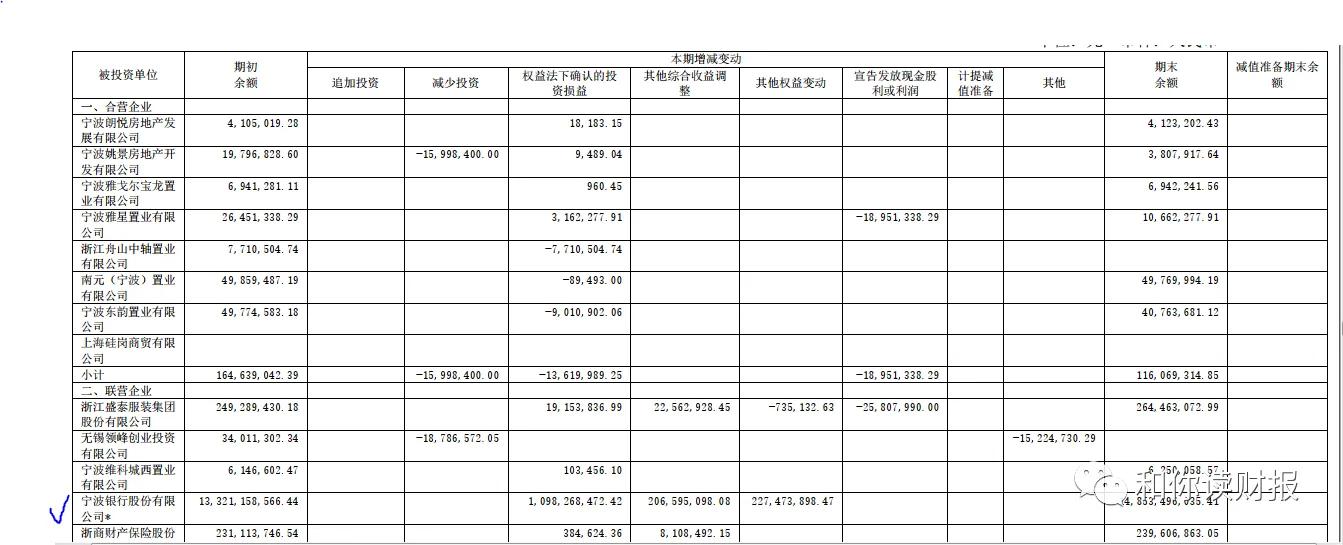 雅戈尔：横跨三界的中国版伯克希尔哈撒韦？