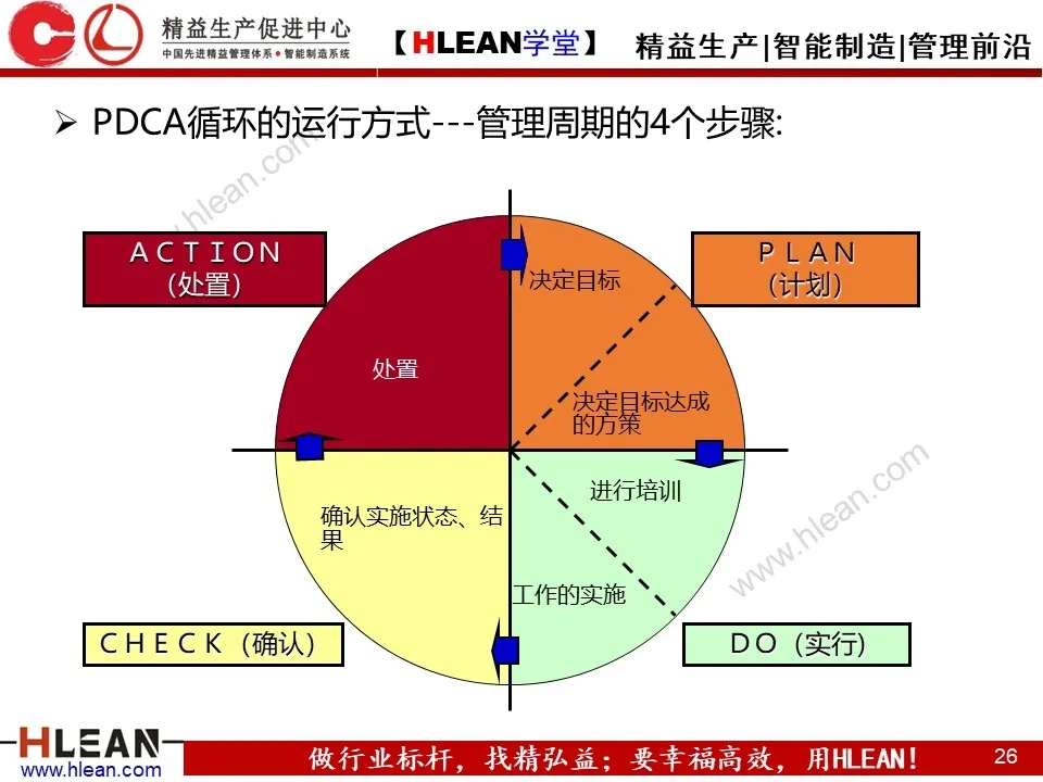 「原创PPT」简单高效的管理工具—方针管理