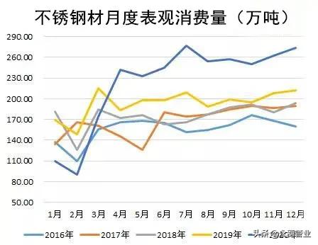 鋼廠暴漲1200，304狂飆1150，上下聯(lián)動想停漲都難