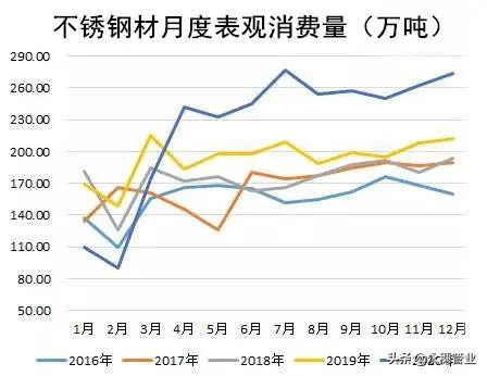 鋼廠暴漲1200，304狂飆1150，上下聯動想停漲都難