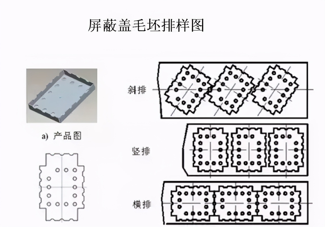 连续模料带、刀口划分技巧，归纳