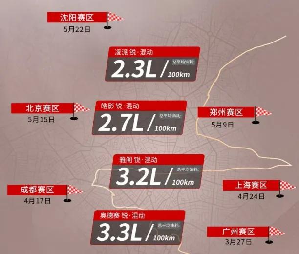 广汽本田锐·混动联盟极限续航2994.2km 展现电驱混动超强技术魅力