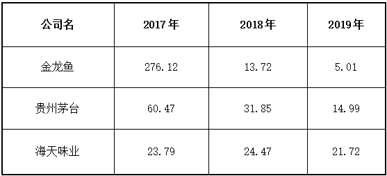 粮油界“巨无霸”金龙鱼今上市，会成为下一个茅台吗？