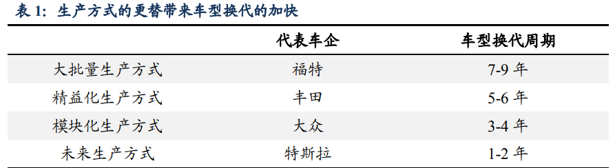 汽车行业深度报告：洞悉三大规律，把握历史性崛起大机遇