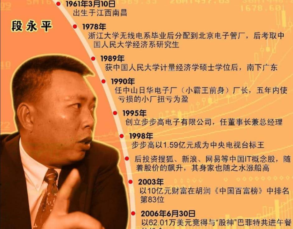不愿当中国首富的黄铮，靠着这三位贵人，成就千亿身家