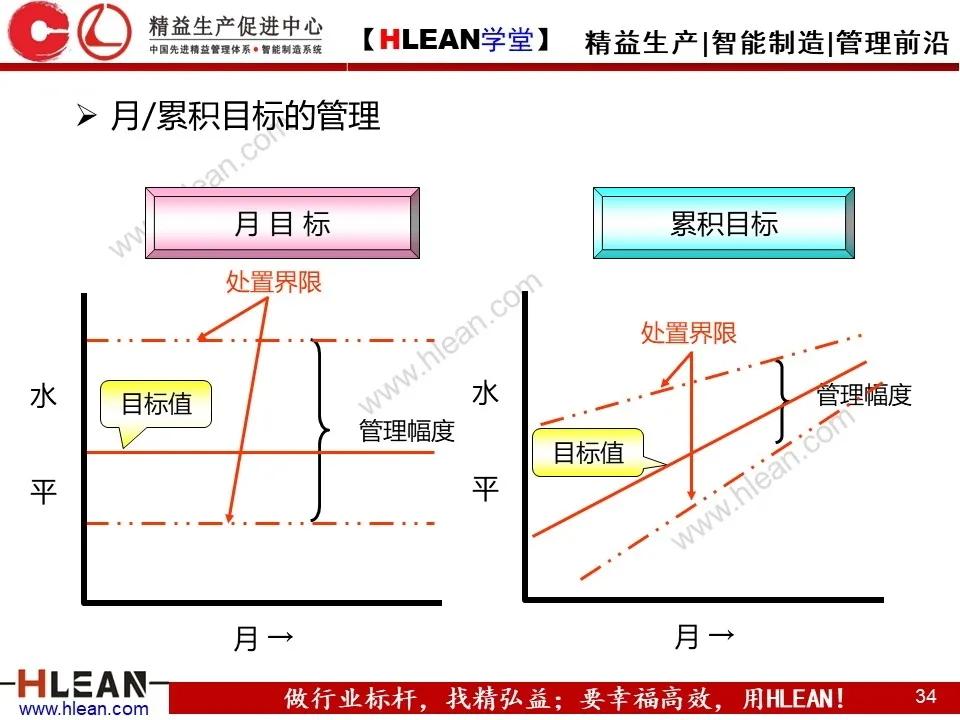 「原创PPT」简单高效的管理工具—方针管理