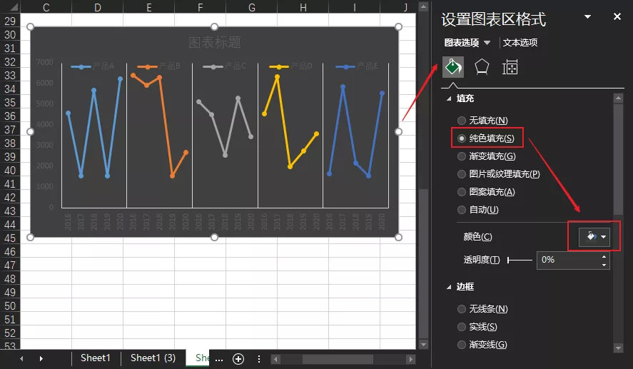 你敢相信，这是用Excel做出的折线图