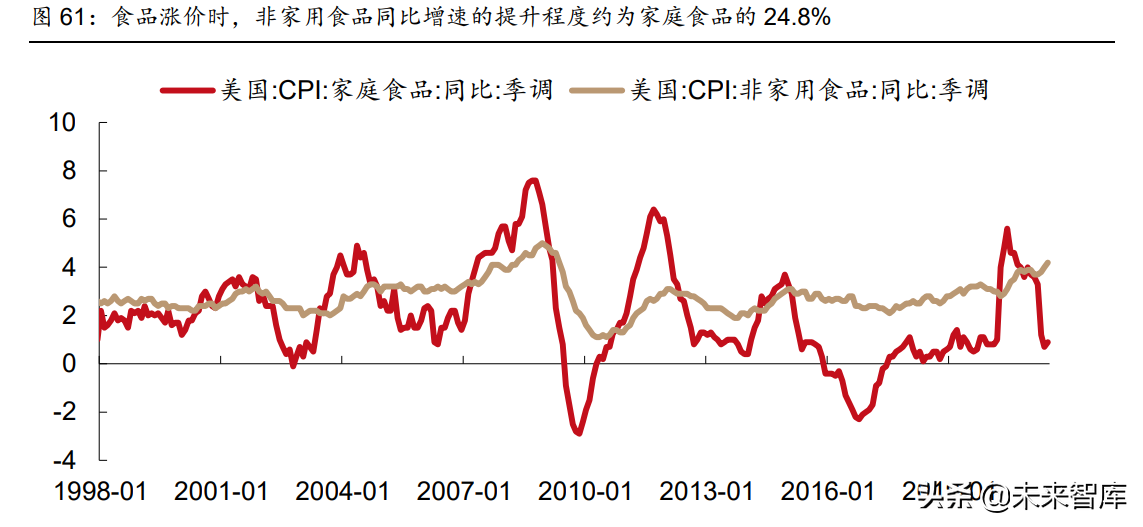 宏观经济专题报告：美国旱灾启示录