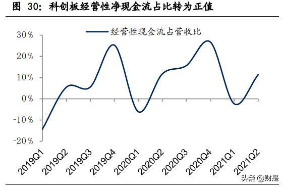 上市公司2021年中报分析：顺周期大爆发，分化开始凸显