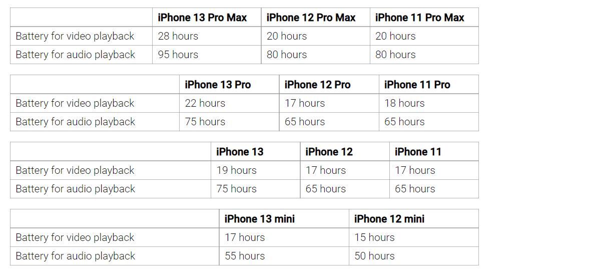 恭喜了！iPhone13ProMax，你确实很优秀