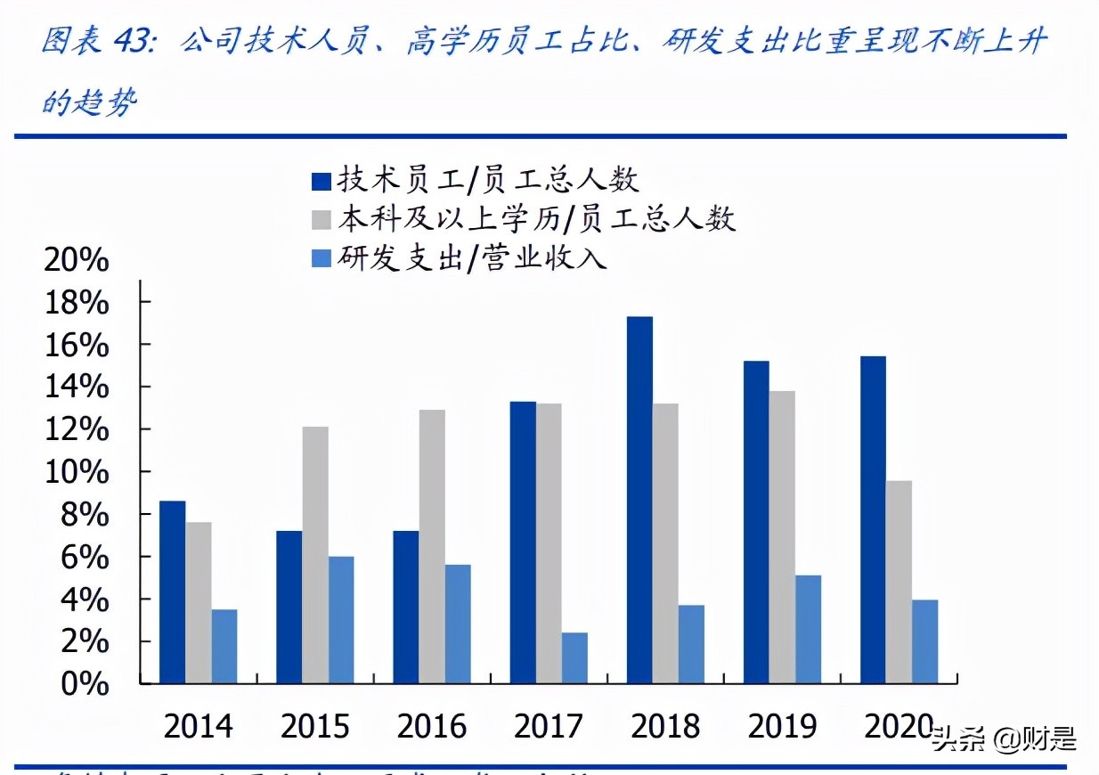再升科技专题研究：“干净空气”领军者，有望开启新一轮高增长期