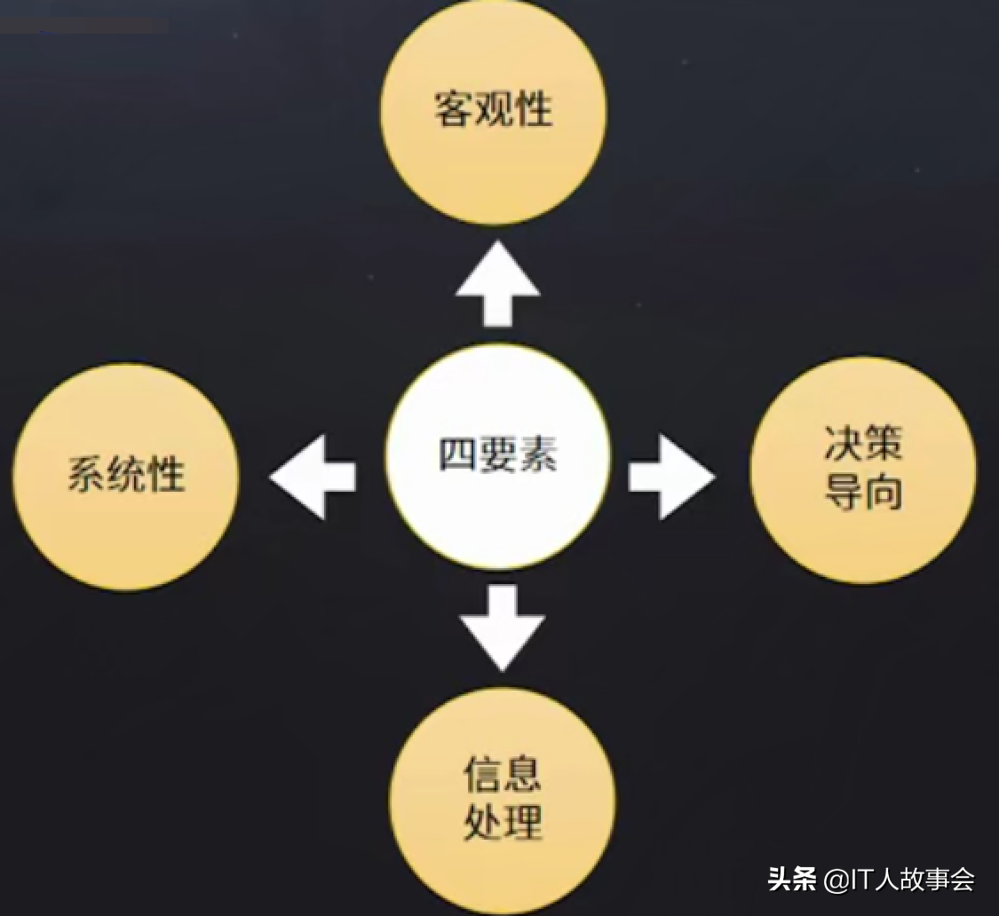 通过5个方面解读了解行业的竞品分析