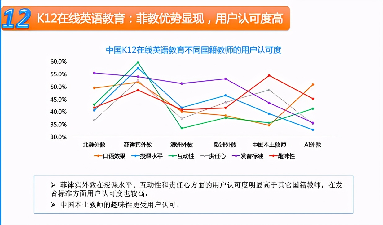 在线英语教育内卷化的背后，51Talk如何保持精细化运营？