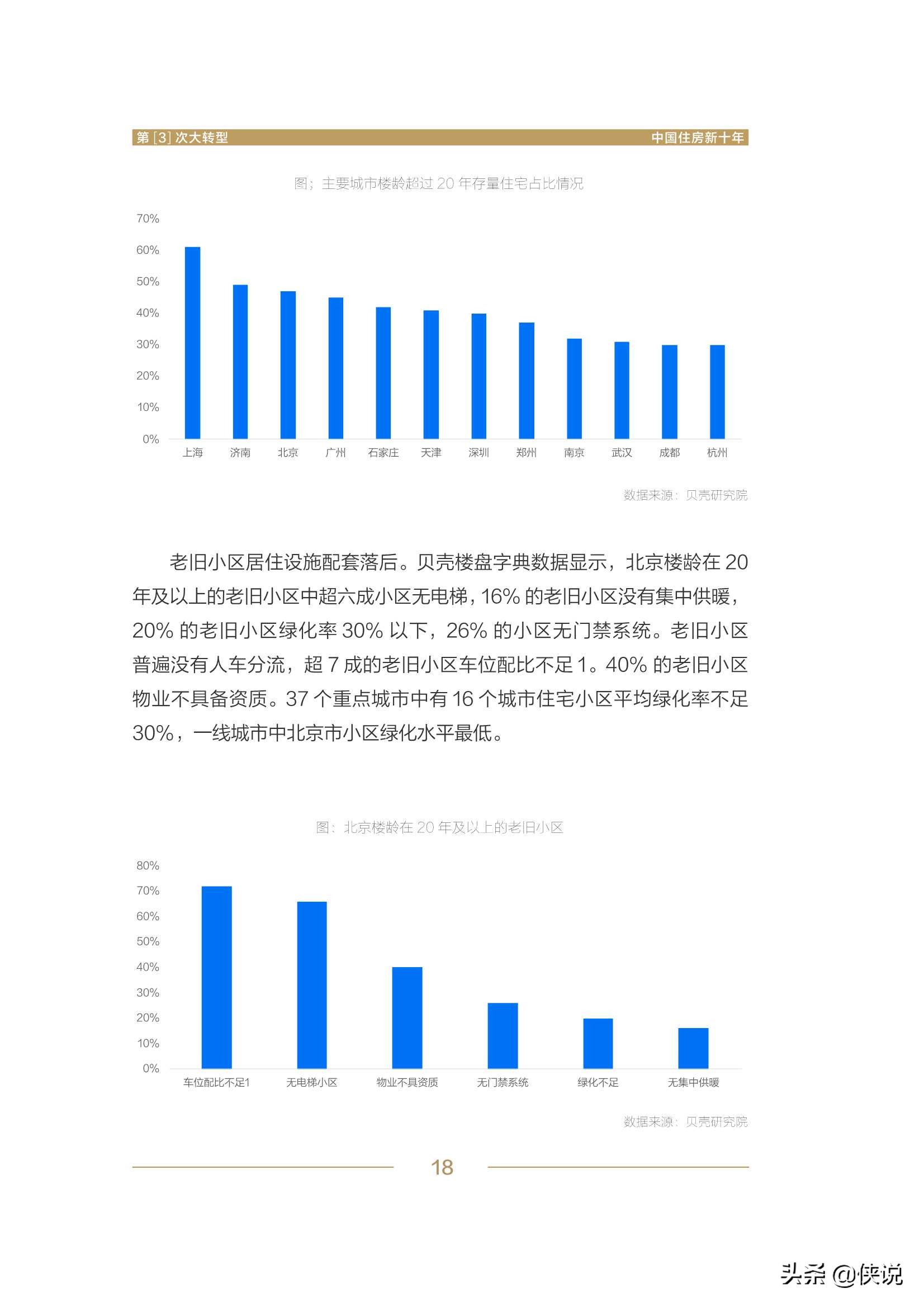 第3次大转型：中国住房新十年报告（贝壳）