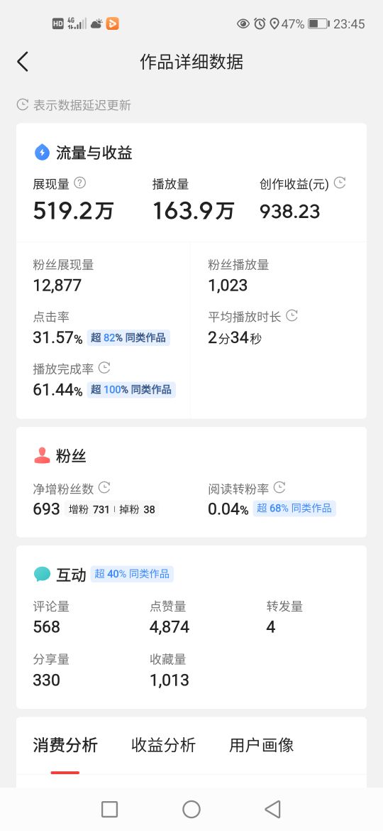 自媒体之路，你还能坚持下去吗？