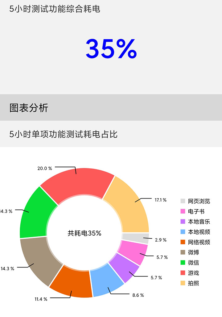 50倍变焦秀出小杯新体验 小米10青春版评测