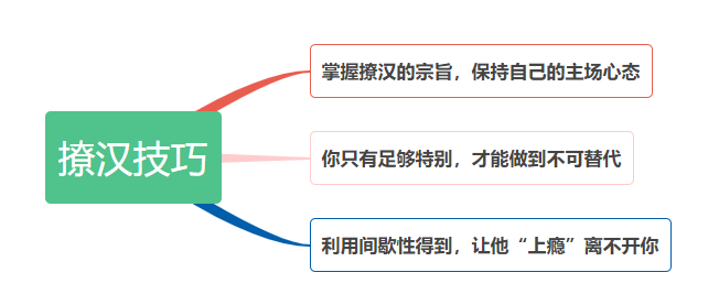 怎么在不经意间让男人爱上你，让他忍不住向你靠近？