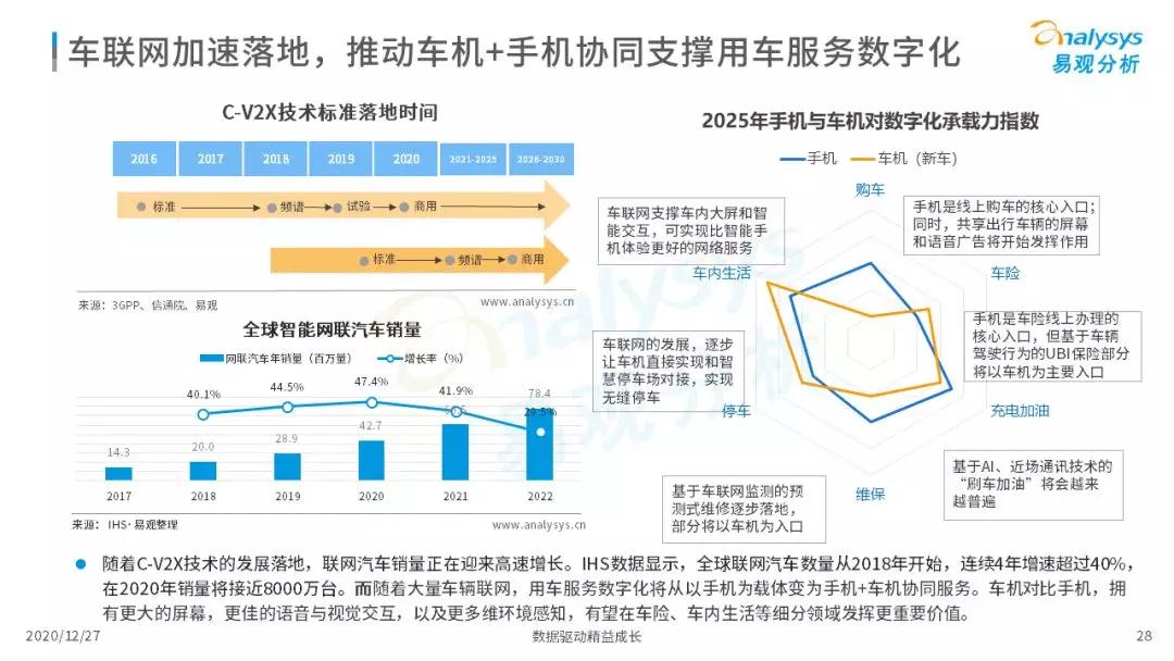 车主服务机遇与挑战并存，2020年中国在线车主服务市场洞察