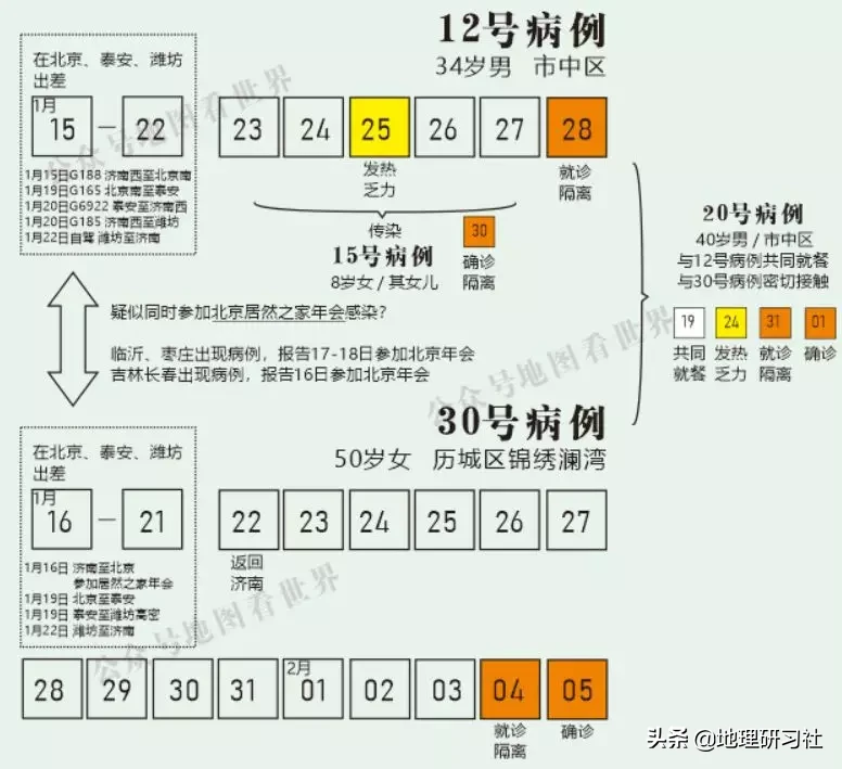 山东济南新型肺炎传播图谱分析，给我们带来什么启示｜地理研习社