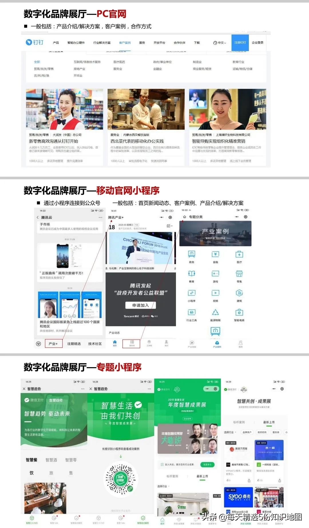 ToB品牌营销手册2.0【115页PPT】