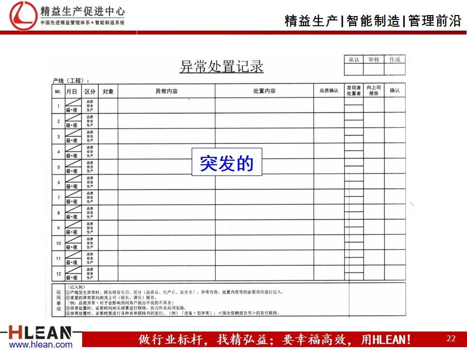 班组长精益生产培训——品质管理