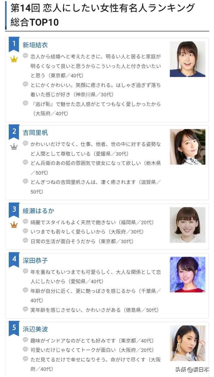 The List Of The 14th Time I Want To Be A Lover With Her Is Released Let S See If Your Wife Is Among Them Inews The List Of The 14th Time I Want To Be A Lover With Her Is Released Let S See If Your Wife Is Among Them Inews