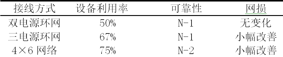 城市配电网出线间隔不够怎么办？