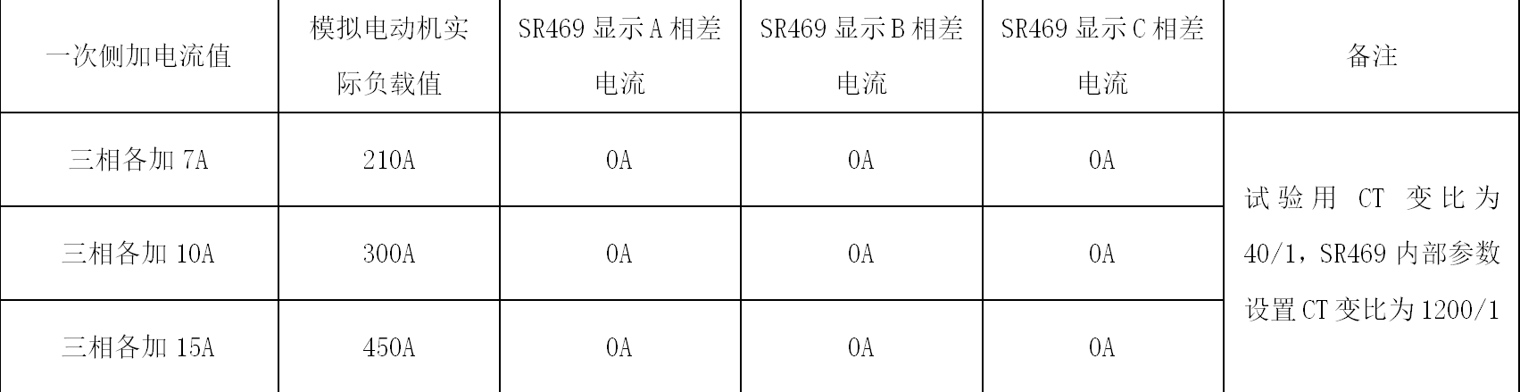 萬家寨引黃工程泵站機組的差動保護動作分析及改進措施