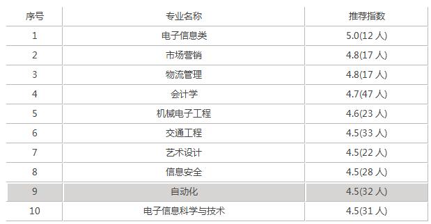 桂林电子科技大学值得去吗?学校算好大学吗(图3)