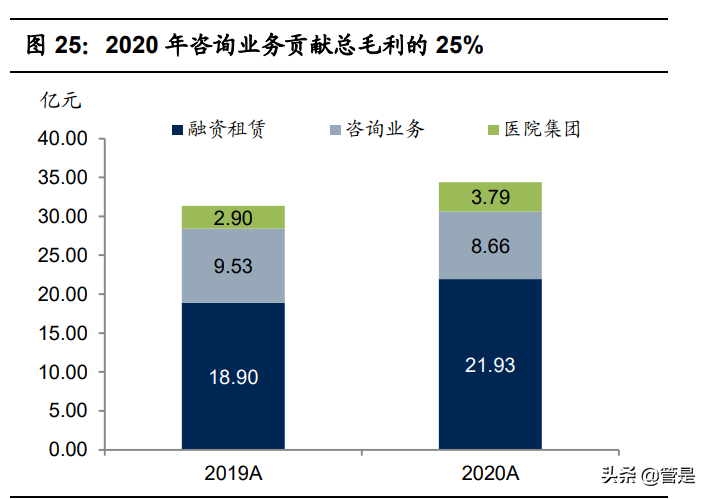 环球医疗专题报告：中流击水，做国企办医领军者