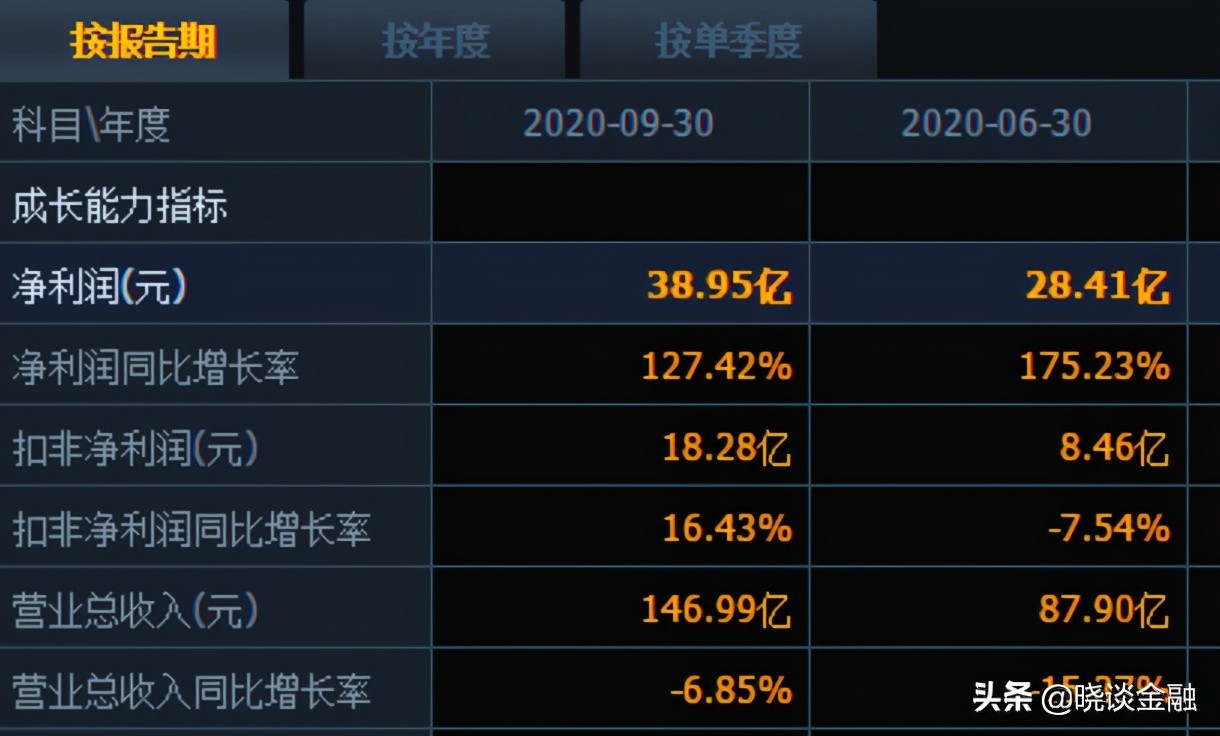 碳中和 概念继续走强？都是涨停板？谁是真龙头