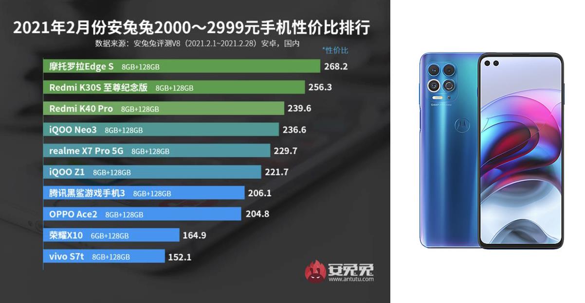 安兔兔公布2月安卓手机性价比榜：小米红米系手机竟有12款