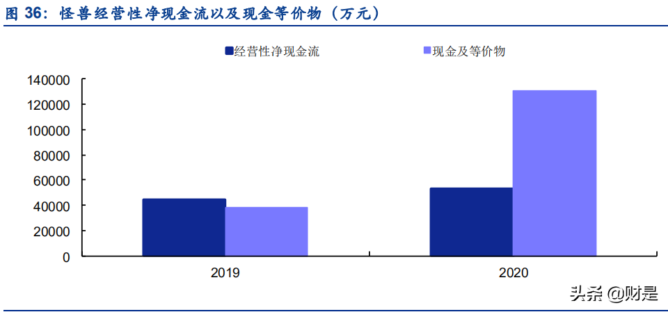 共享充电宝行业研究报告：如何看待共享充电宝行业的资本逻辑？