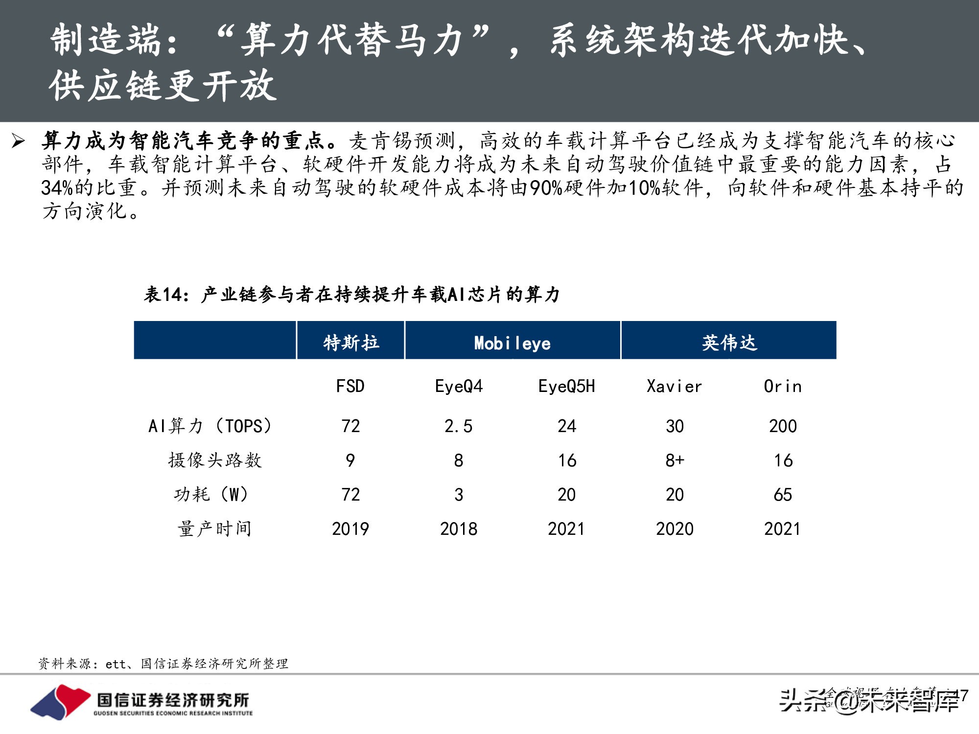 汽车行业前瞻研究：智能汽车时代，商业模式有何变化？