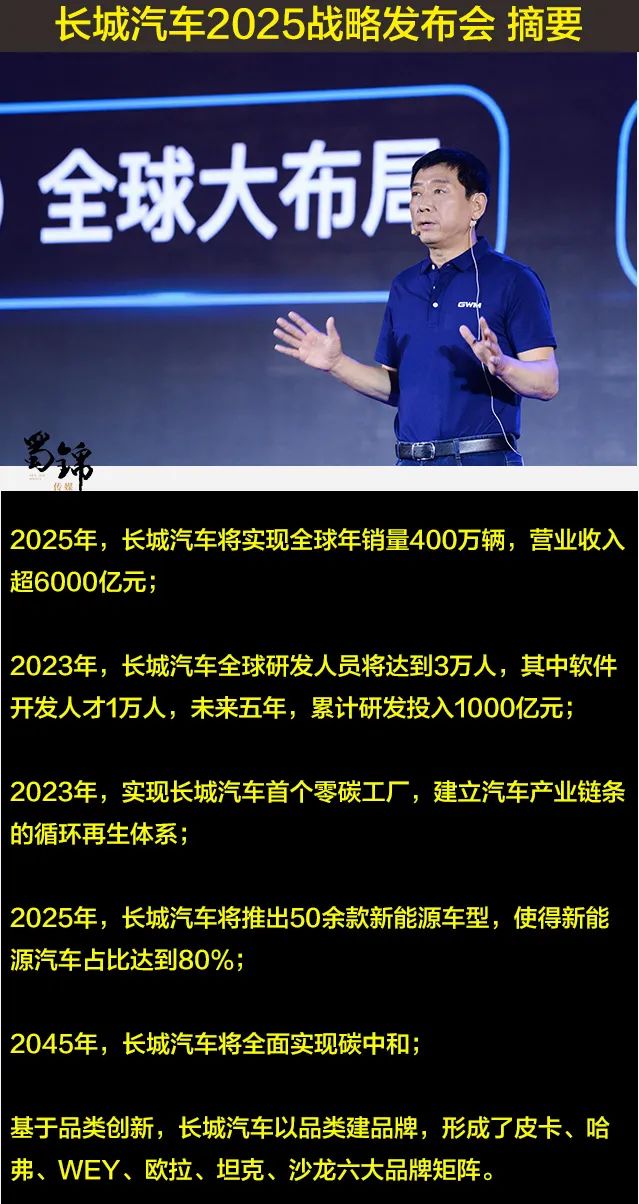 2025年销量达400万辆绝非易事！长城的战略目标靠什么实现？