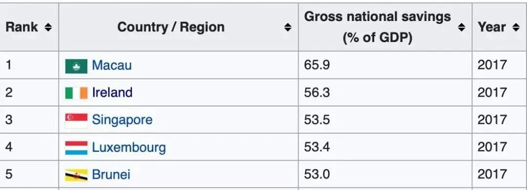 同样执着于买房的爱尔兰人，为何活得如此轻松？