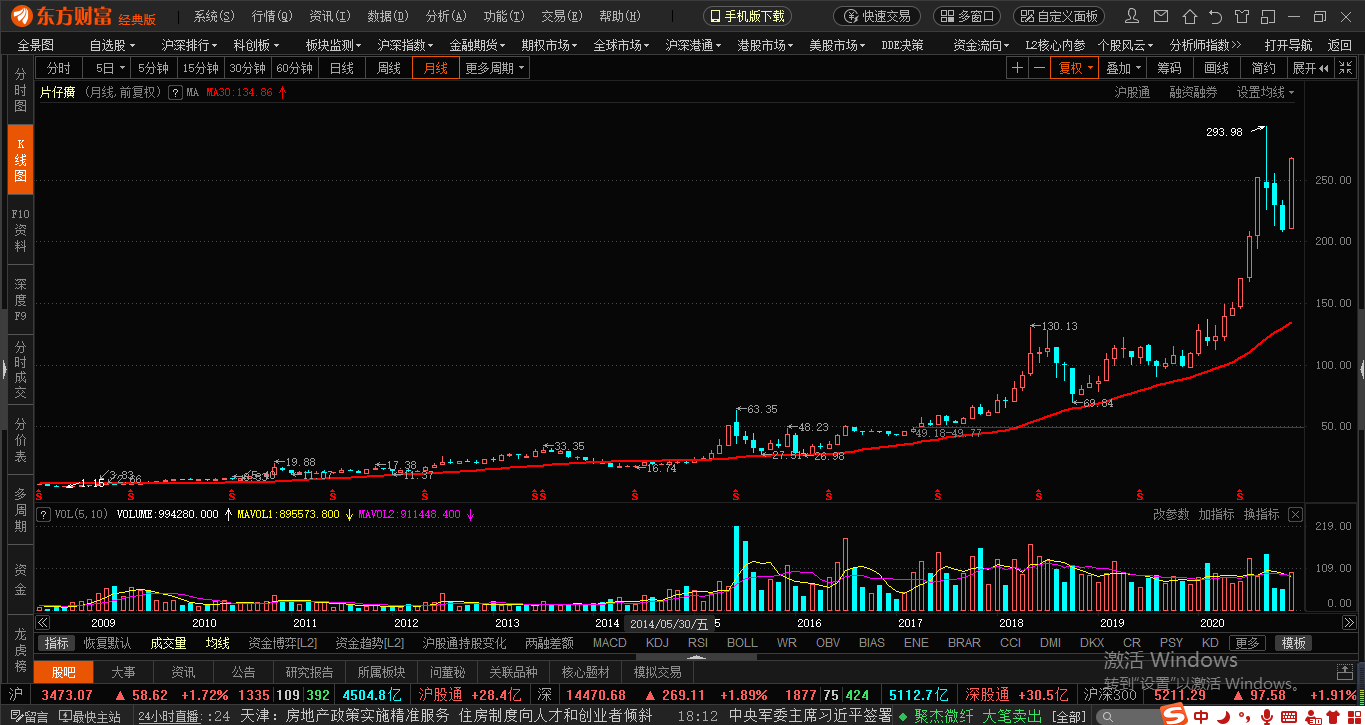 重估片仔癀估值，100倍市盈率并不贵，日化将会带来新的增长点