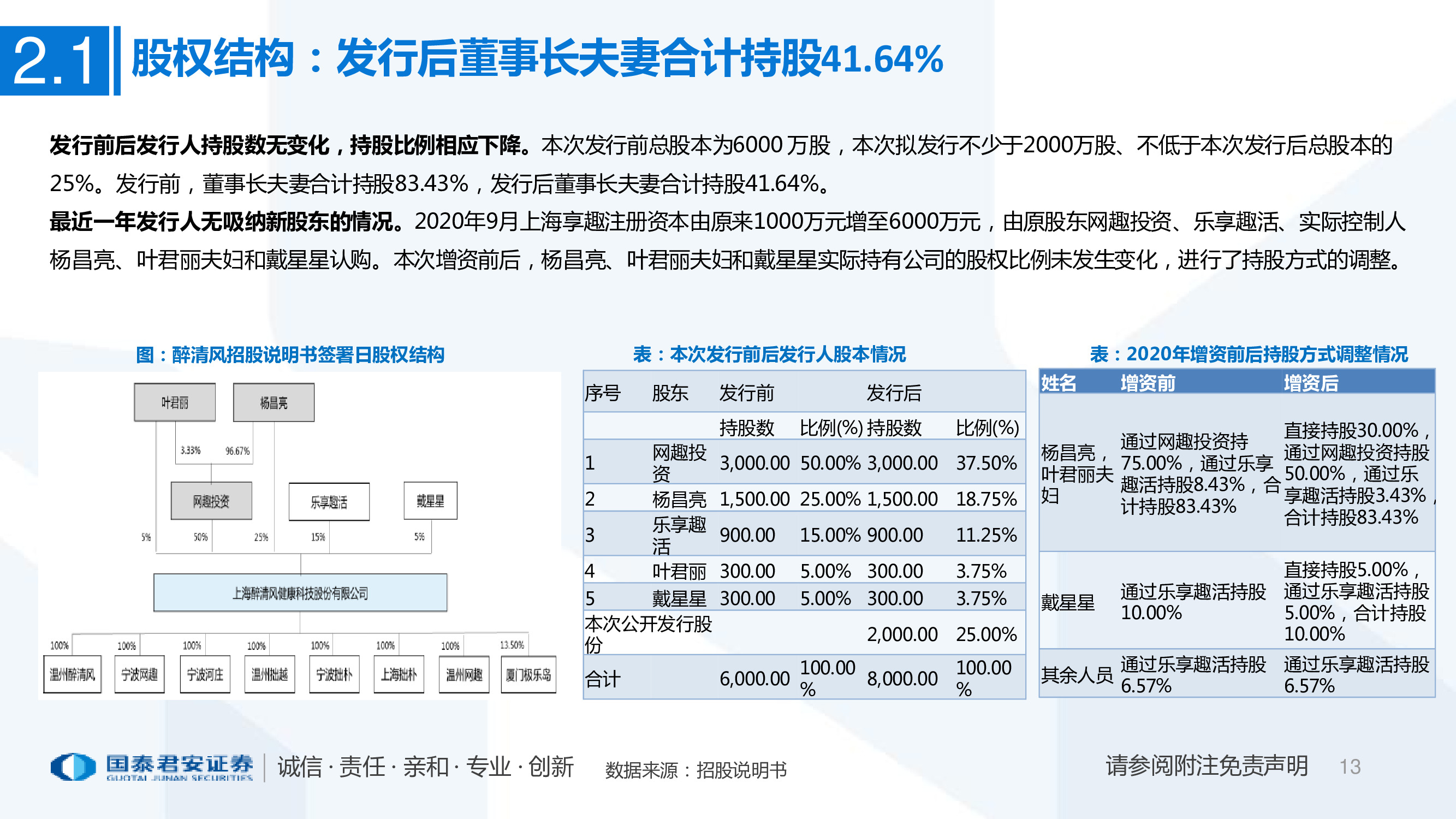 一文看懂醉清风招股书：成人用品电商第一股，积极推进多元布局