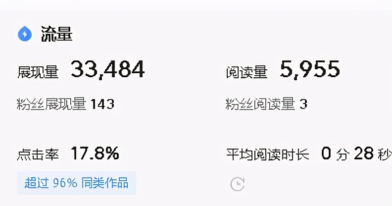 辛辛苦苦寫的文章，展現量總是很少，找到原因才是關鍵