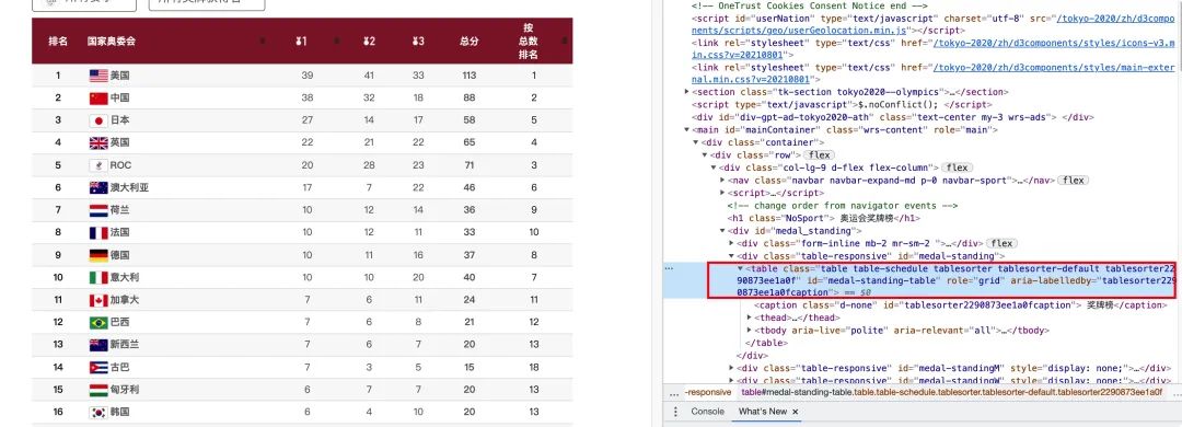 手把手教你用 <a href='/map/pandas/' style='color:#000;font-size:inherit;'>pandas</a> 分析可视化东京奥运会数据