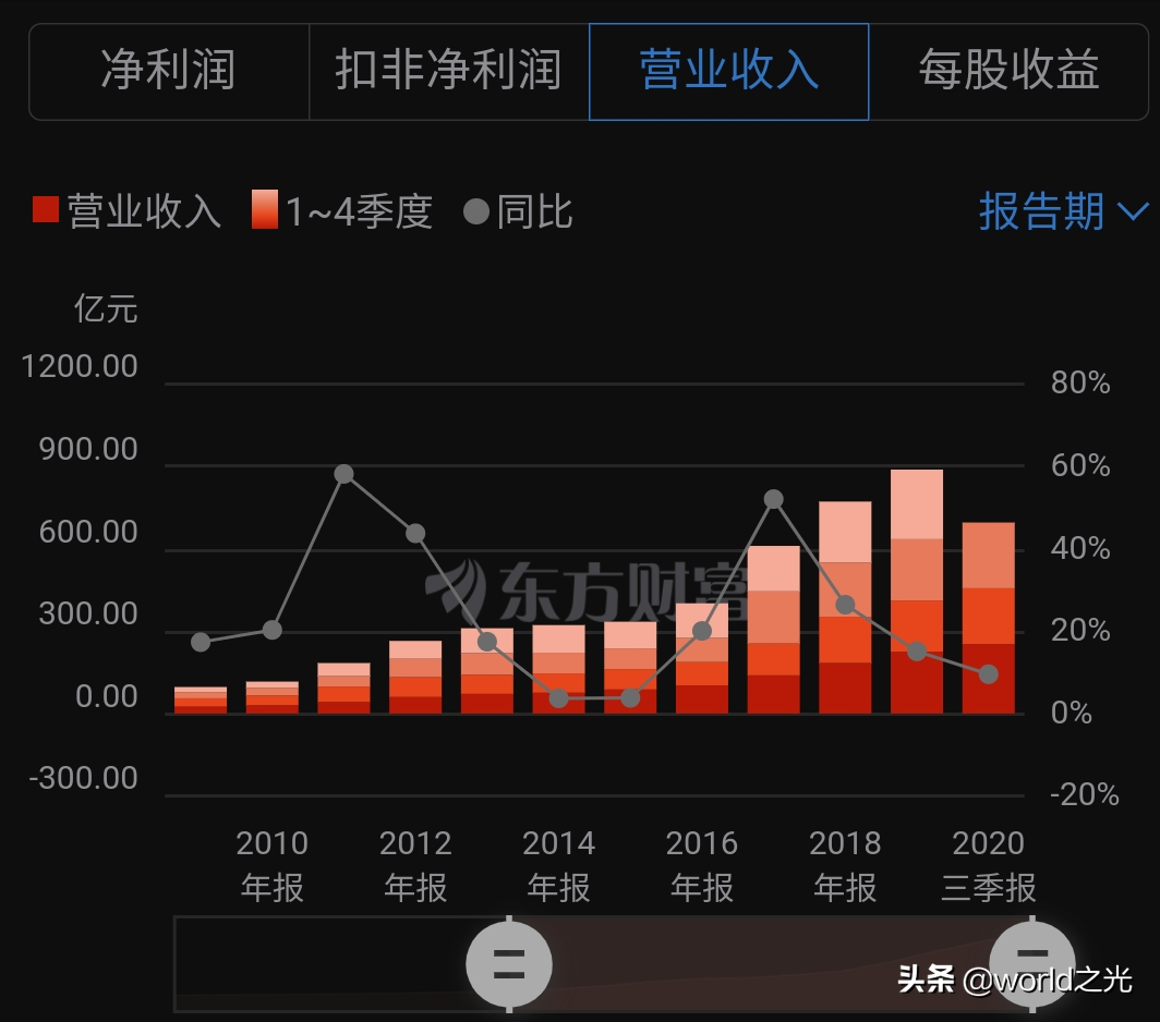 白酒跌这么多了，我想加仓可以吗？（干货）