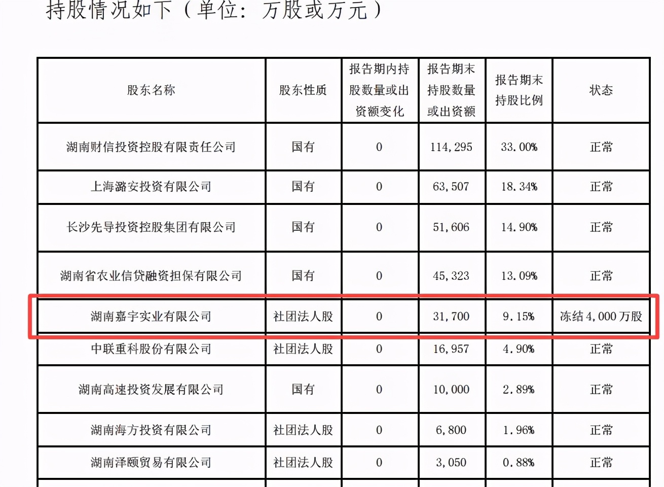 财信吉祥人寿股权二拍仍无果 总经理空缺且保费收入持续缩水